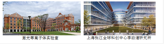         激光等离子体实验室              上海张江全球科创中心李政道研究所
